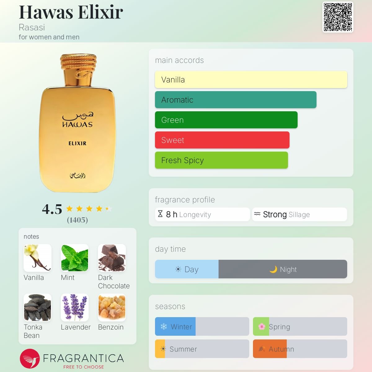 RASASI HAWAS ELIXIR 100ML EDP FOR MEN & WOMEN - Image 5